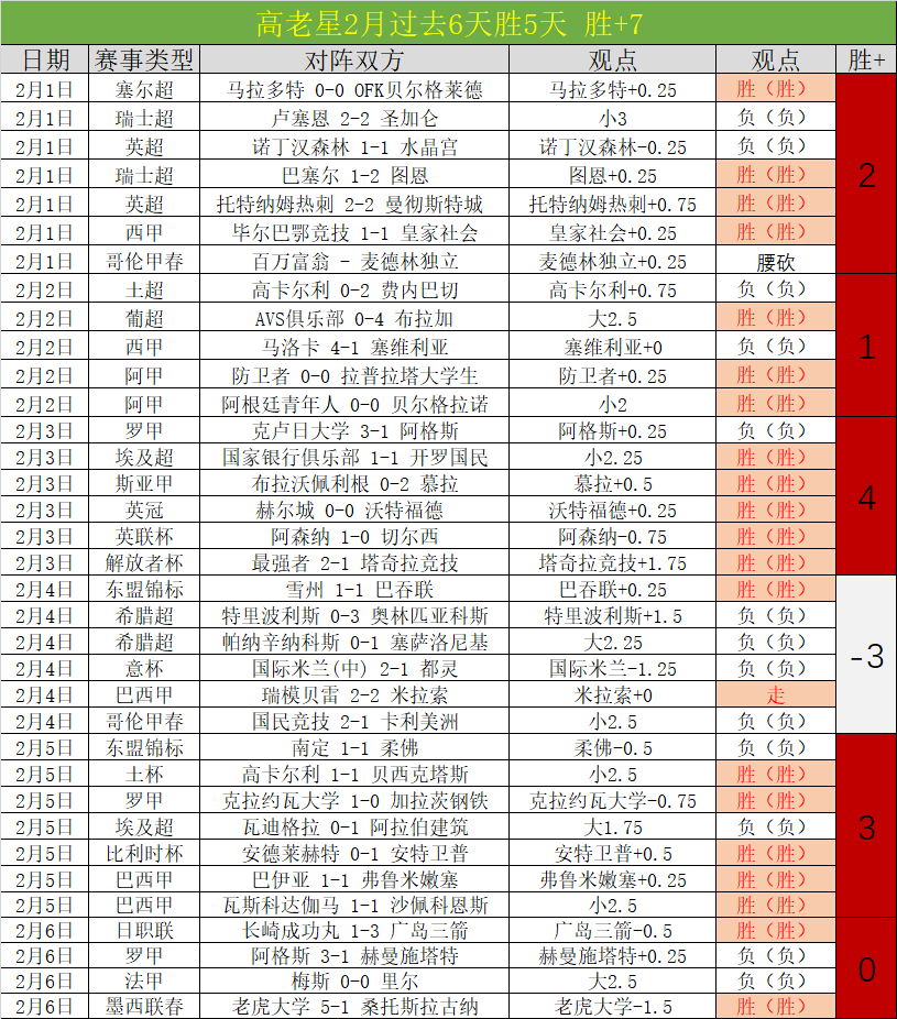 哈弗茨近,轮未进球,万欧元身价,Bg大游真人娱乐官网,Bg大游真人视讯平台,Bg大游真人电子游戏,Bg大游真人体育电竞,Bg大游真人棋牌彩票,Big,Gaming