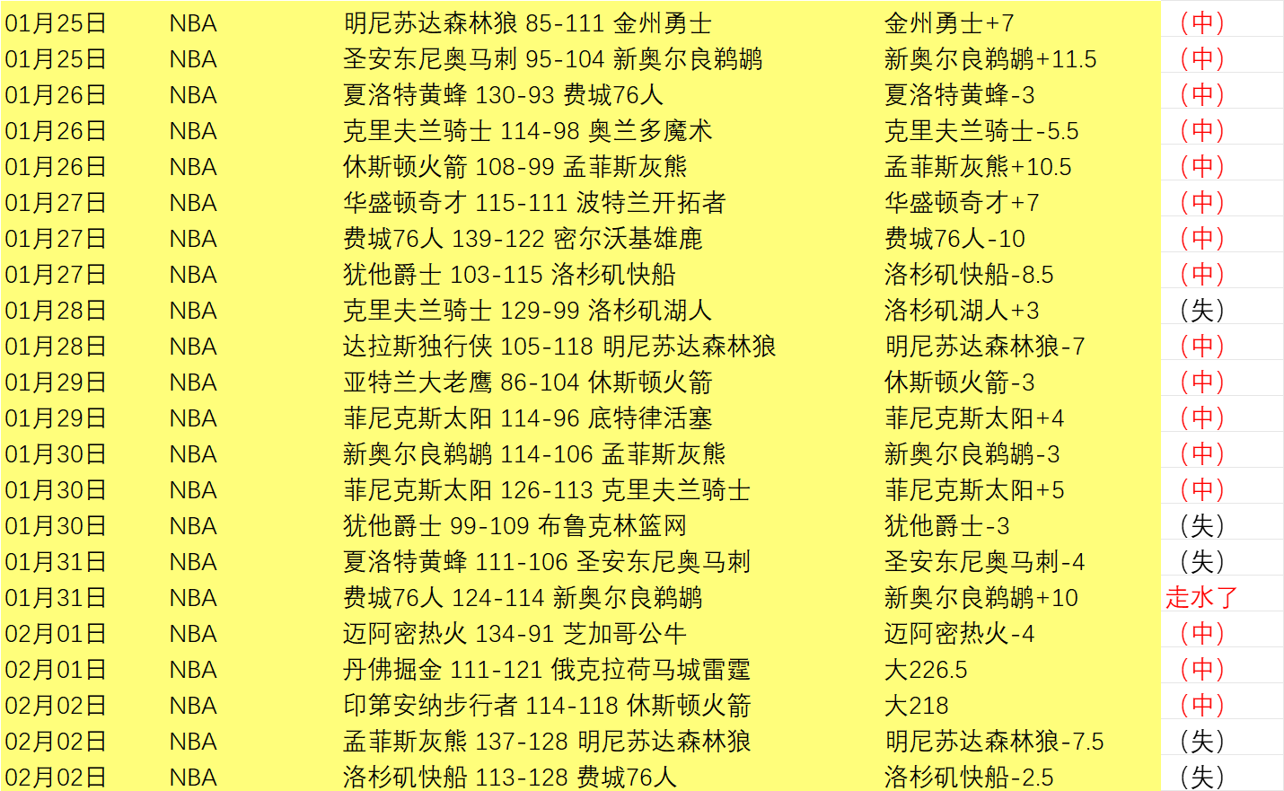 萨博尼斯砍,下三双助国,王胜猛龙,Bg大游真人娱乐官网,Bg大游真人视讯平台,Bg大游真人电子游戏,Bg大游真人体育电竞,Bg大游真人棋牌彩票,Big,Gaming