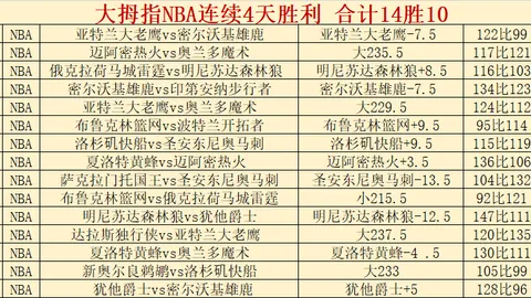 詹姆斯成NBA“四万分先生”领跑国际候选人排名
