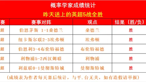 唐天翼精准传球，白余涛一击得手